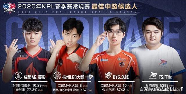 Sentinels 对阵 Paper Rex ，NRG 对阵 Gen.G 在 VALORANT 电子竞技世界杯 2025 的季后赛中