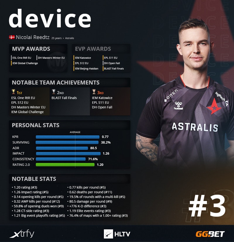 Astralis 将 NAVI 送入 IEM 成都 2025 的下方淘汰赛