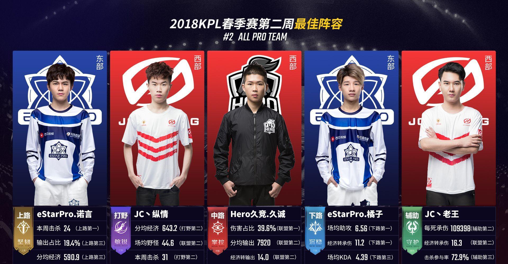 m0NESY ：我们和donk很熟，他人很好