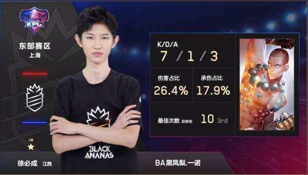 电竞比分网：CSGO A队镀金大赚，es3tag即将加盟C9